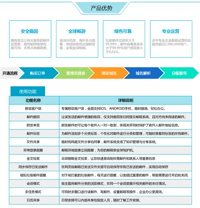 阿里云企業郵箱收費標準一年多少錢[明細表]