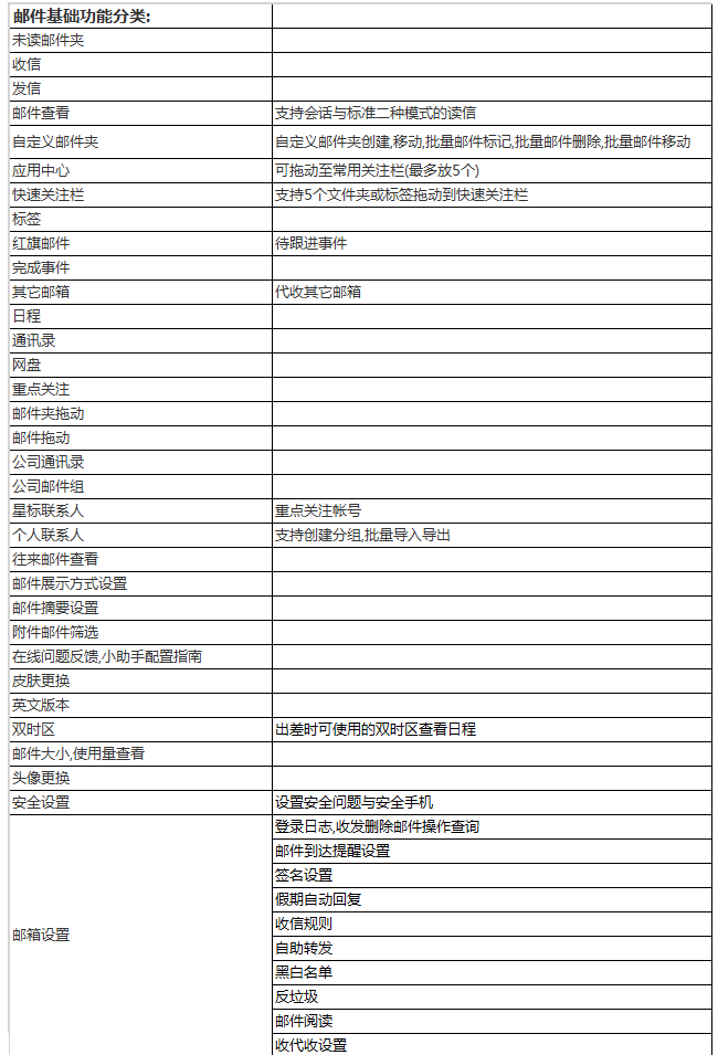 阿里云企業郵箱都有哪些特色功能？