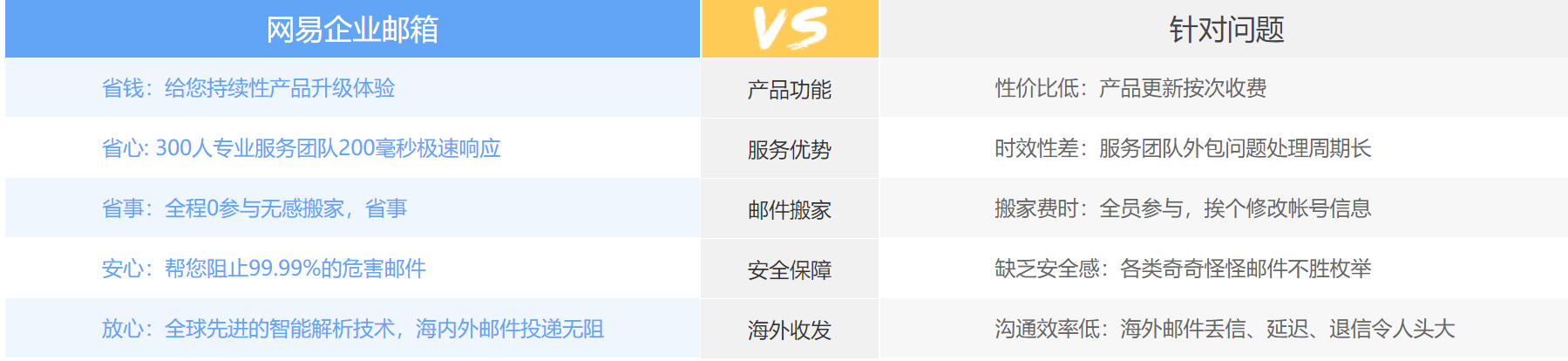 網易企業郵箱